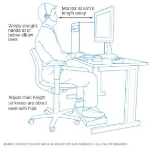 DLO office moving experts - Office Ergonomics chart